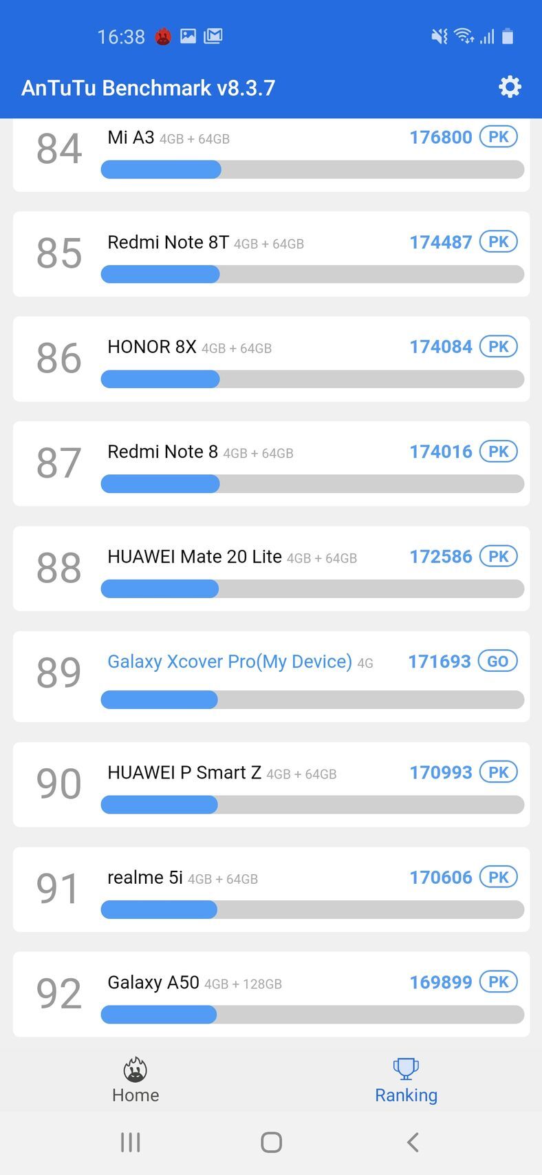 Samsung Galaxy XCover Pro
