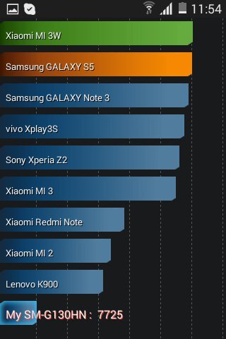 Samsung Galaxy Young 2