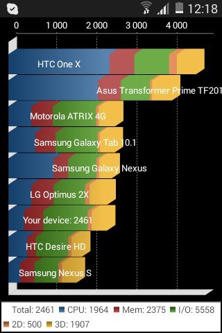 Samsung Galaxy Young 2