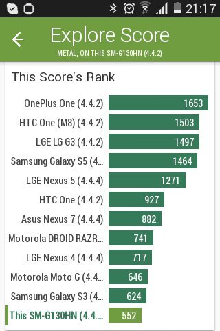Samsung Galaxy Young 2