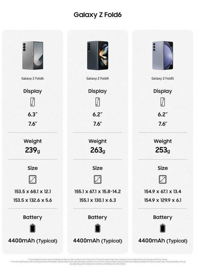 Samsung Galaxy Z Fold6