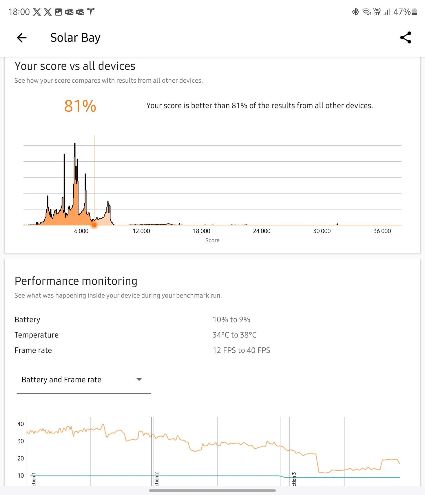 Samsung Galaxy Z Fold6