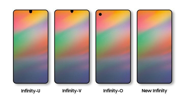 Samsung Infinity typy výřezů