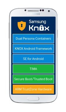 Samsung KNOX