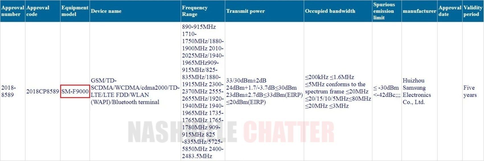 Samsung ohebný telefon