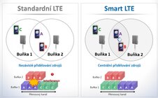 Samsung Smart LTE
