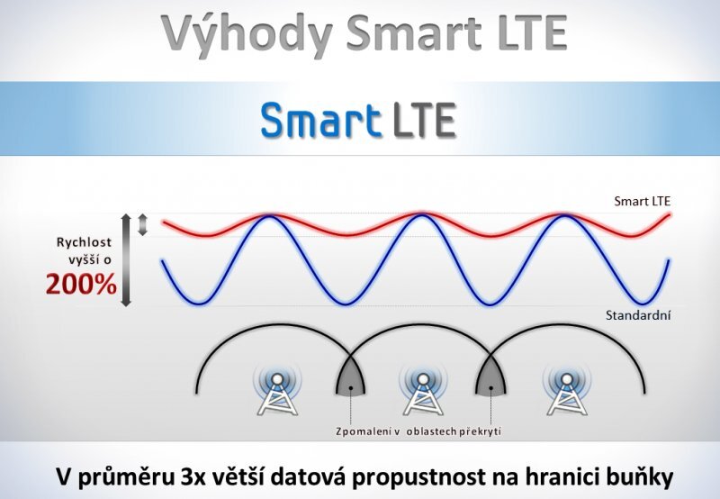 Samsung Smart LTE