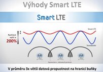 Samsung Smart LTE