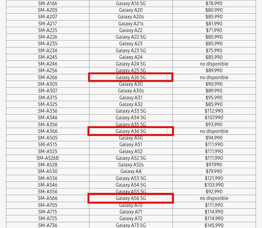 Samsungy Galaxy A56, A36 a A26