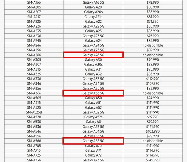 Samsungy Galaxy A56, A36 a A26