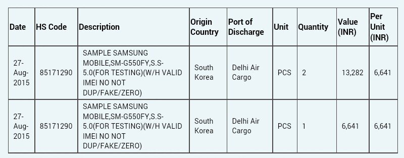 Samsungy Galaxy Grand On a Mega On