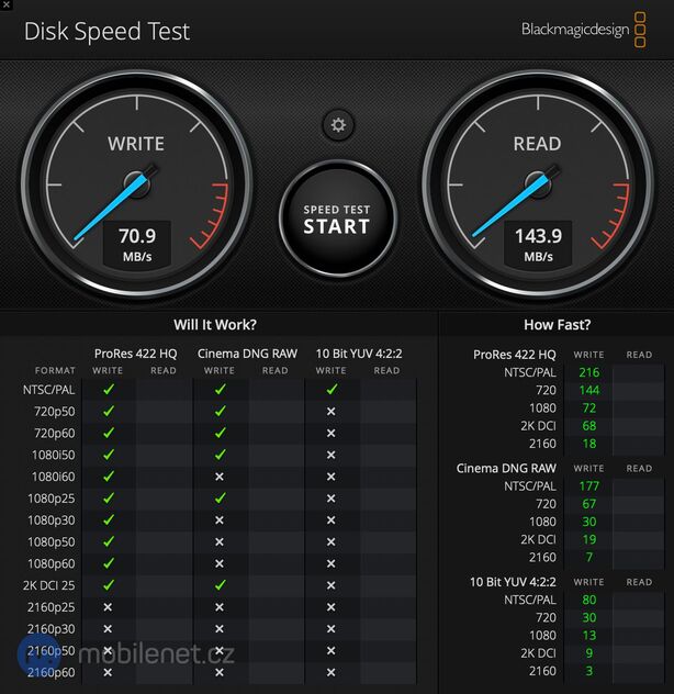 SanDisk Dual Drive Luxe
