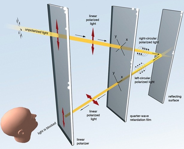 Schéma fungování technologie ClearBlack