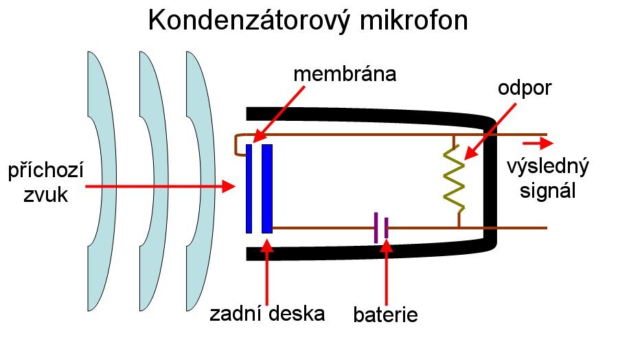 Schéma kondenzátorového mikrofonu