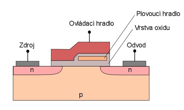 Schéma paměťové buňky