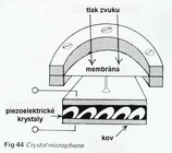 Schéma piezoelektrického mikrofonu