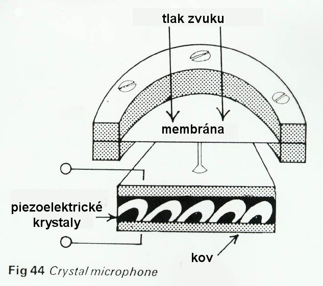 Schéma piezoelektrického mikrofonu