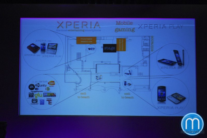 Schéma Sony Ericsson Xperia Play