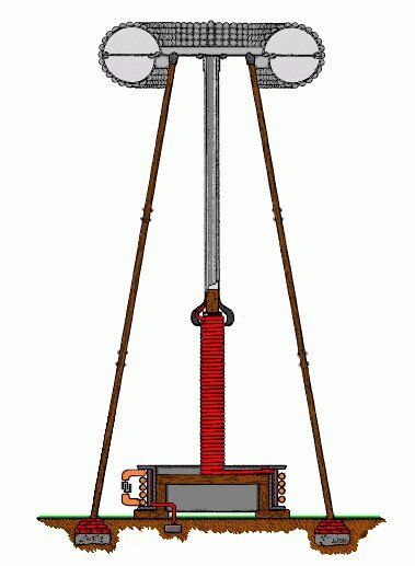 Schéma Teslova vysílače pro bezdrátový přenos energie