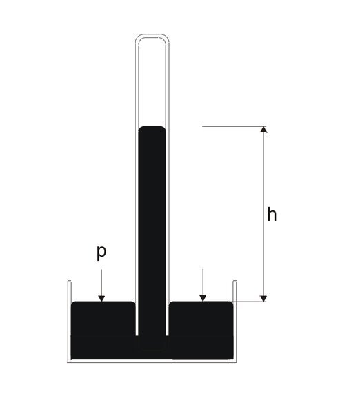 schéma Torricelliho rtuťového tlakoměru