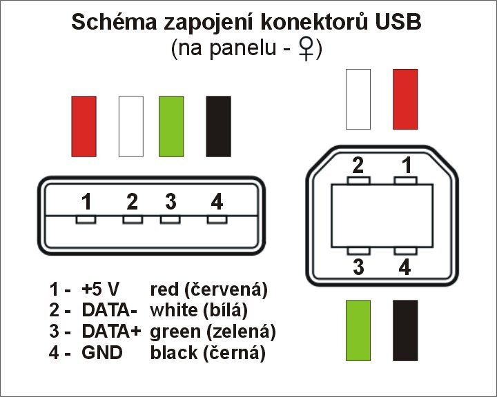 Schéma zapojení pinů na samici USB.