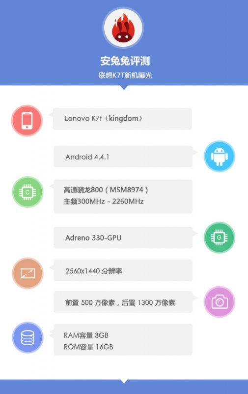 Screenshot benchmarku Lenovo K7t
