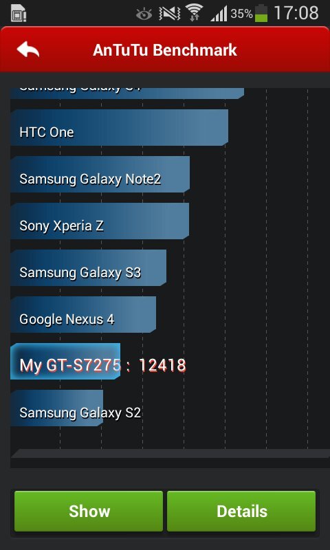 Screenshot z benchmarku Antutu
