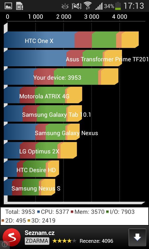 Screenshot z benchmarku Quadrant