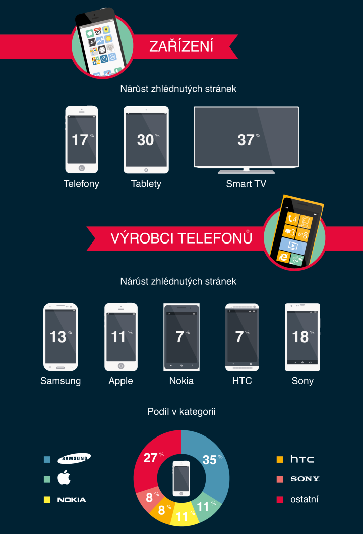 Seznam statistika