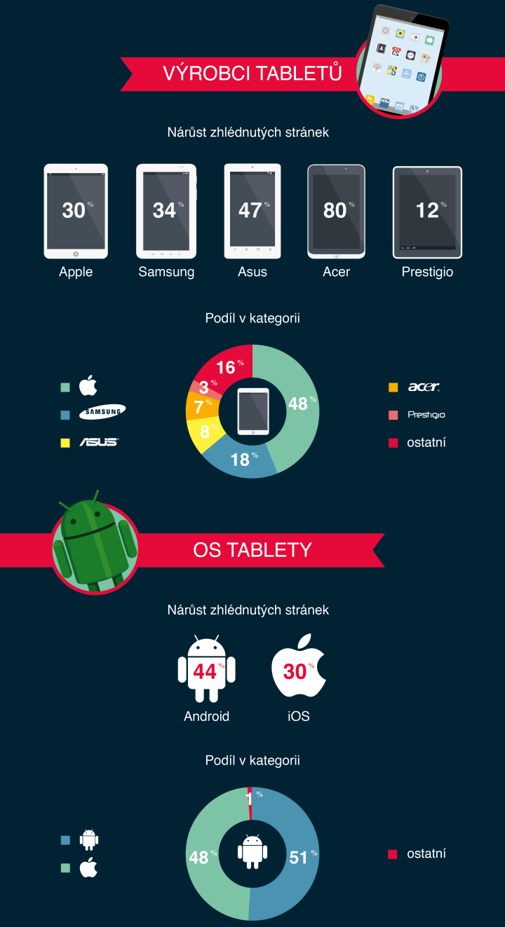 Seznam statistika