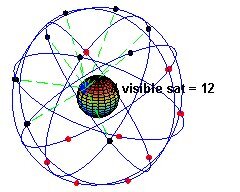 Simulace pohybu GPS satelitů v původním návrhu s 24 satelity