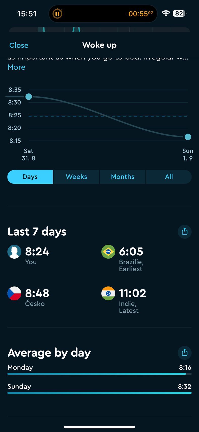 Sleep Cycle