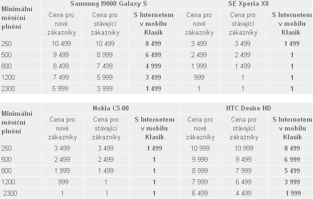 Sleva na smartphony od T-Mobilu stále pokračuje