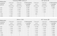 Sleva na smartphony od T-Mobilu stále pokračuje