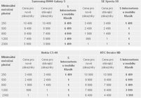 Sleva na smartphony od T-Mobilu stále pokračuje