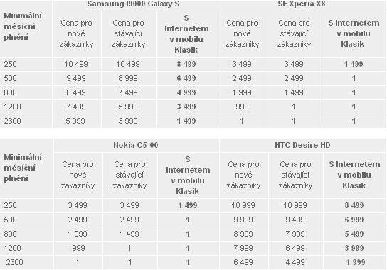 Sleva na smartphony od T-Mobilu stále pokračuje