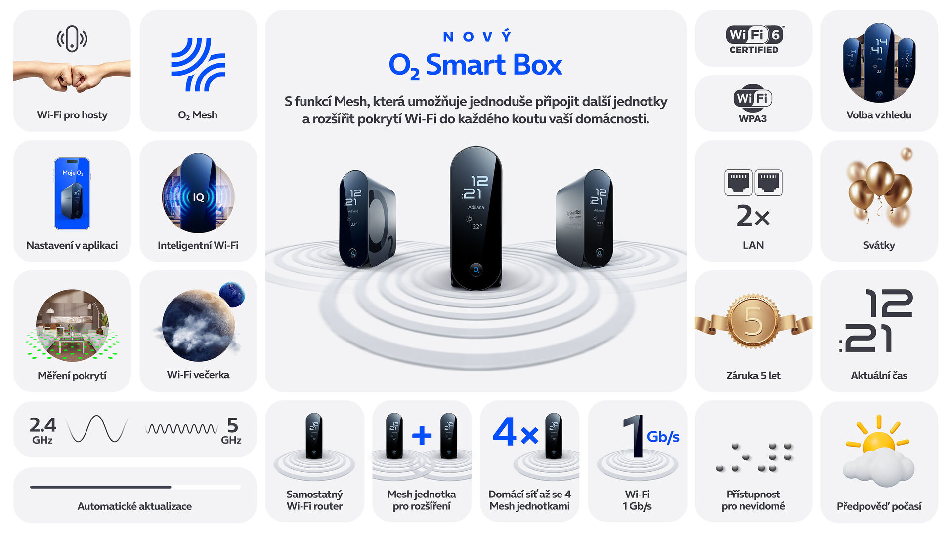 Smartbox
