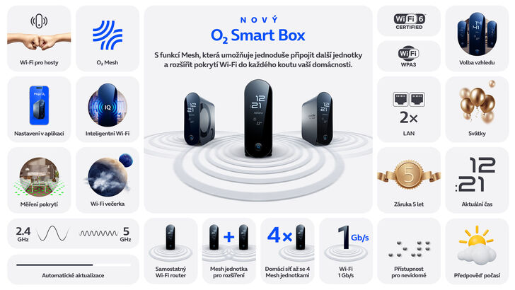 Smartbox