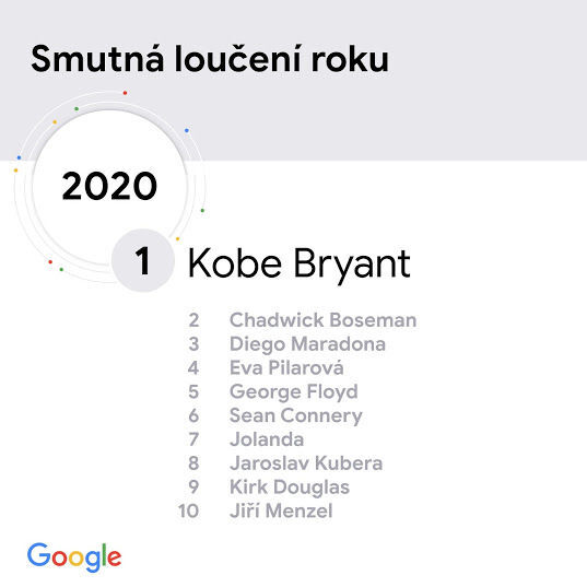 Smutná loučení roku