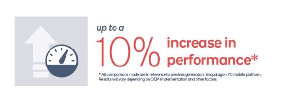 Snapdragon 712