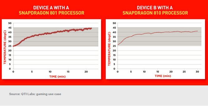 Snapdragon 810