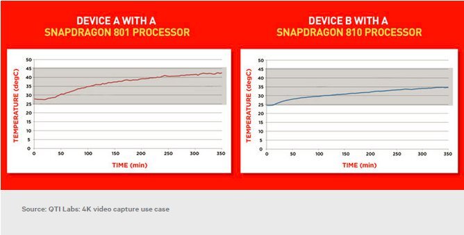 Snapdragon 810