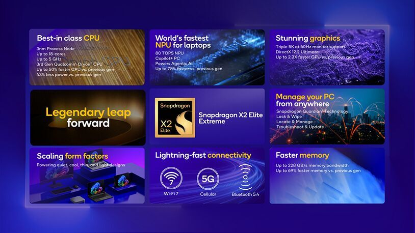 Snapdragony X2 Elite a X2 Elite Extreme