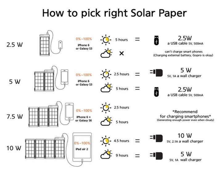 Solar Paper