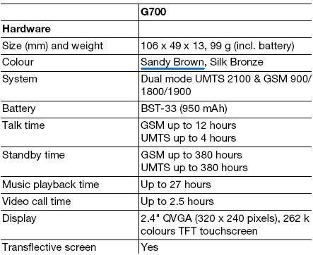 Sony Ericsson G700