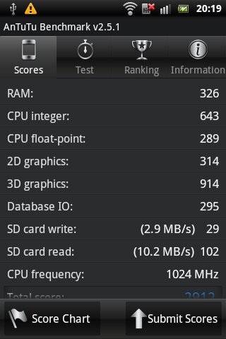 Sony Ericsson Live with Walkman - AnTuTu benchmark