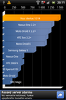 Sony Ericsson Live with Walkman - Quadrant standard benchmark