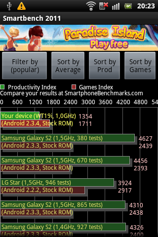 Sony Ericsson Live with Walkman - SmatrBench 2011 benchmark