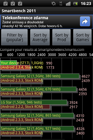 Sony Ericsson Xperia active