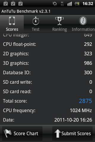 Sony Ericsson Xperia active